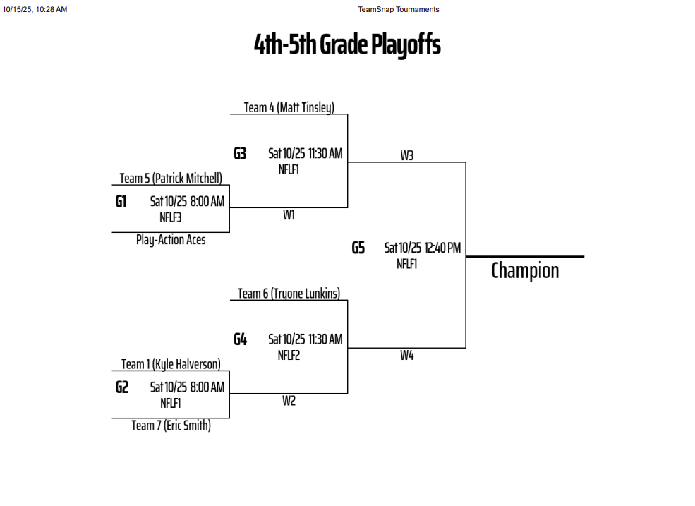 4th-5th
