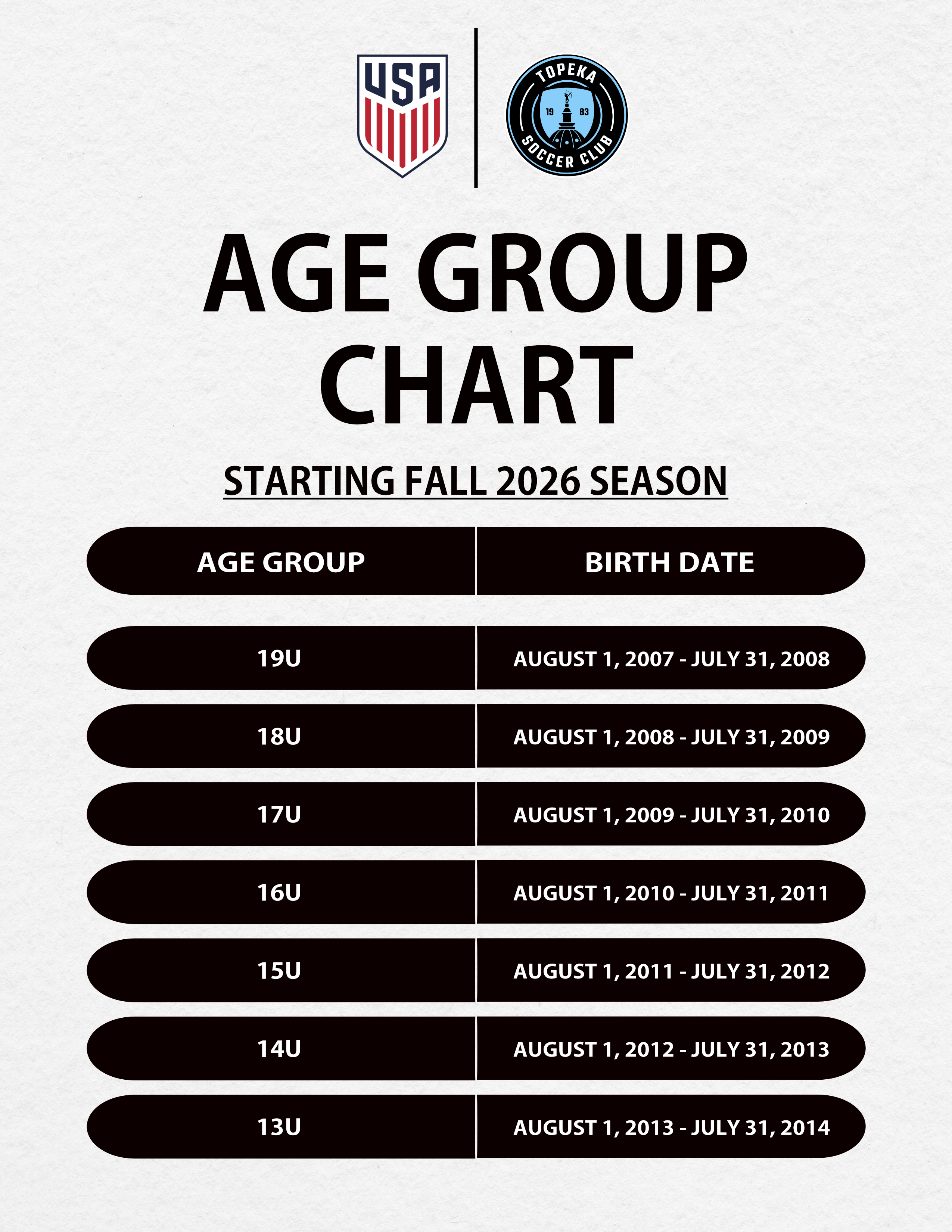 Age Group 19U to 13U